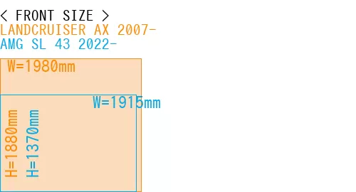 #LANDCRUISER AX 2007- + AMG SL 43 2022-